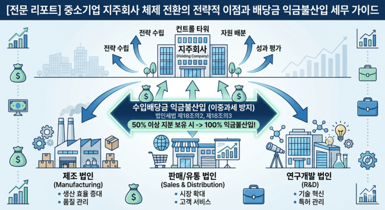 지주회사