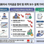 가지급금