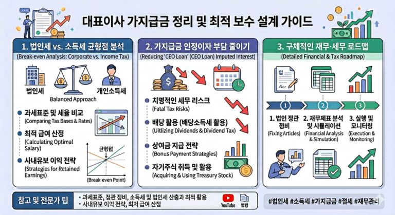 가지급금