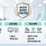 일자리 으뜸기업