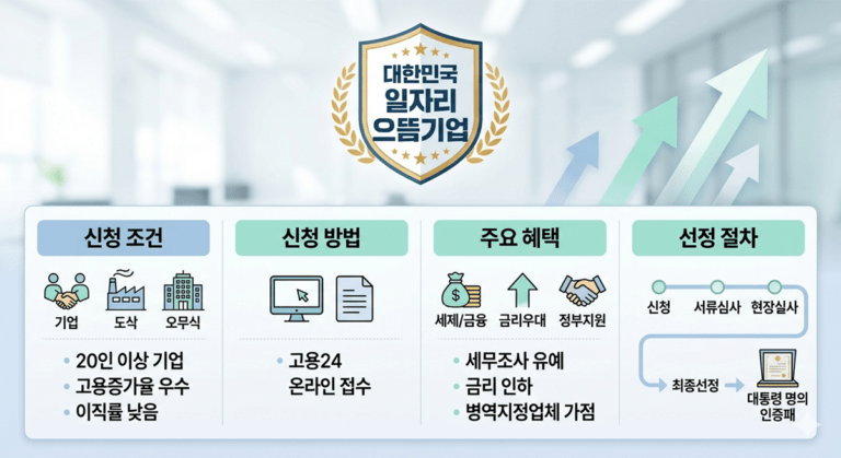 일자리 으뜸기업