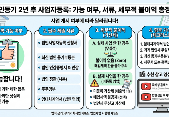 지연된 사업자등록